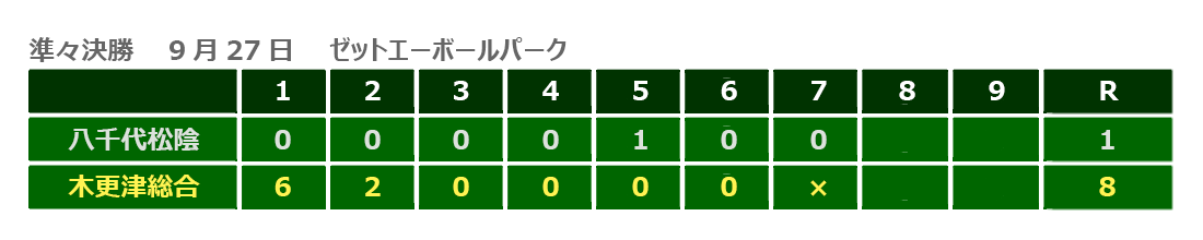 準々決勝