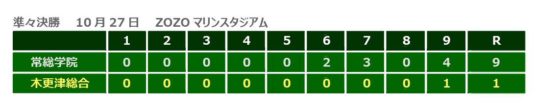 関東大会